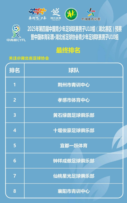 一校一品, 荆州市青训, 荆州文旅之
