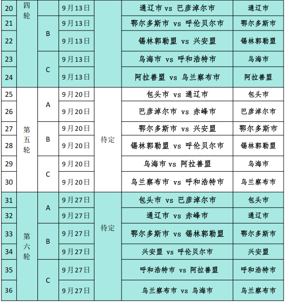 data