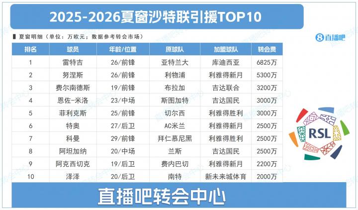 阿克西切克, 各队新阵浮, 兰斯