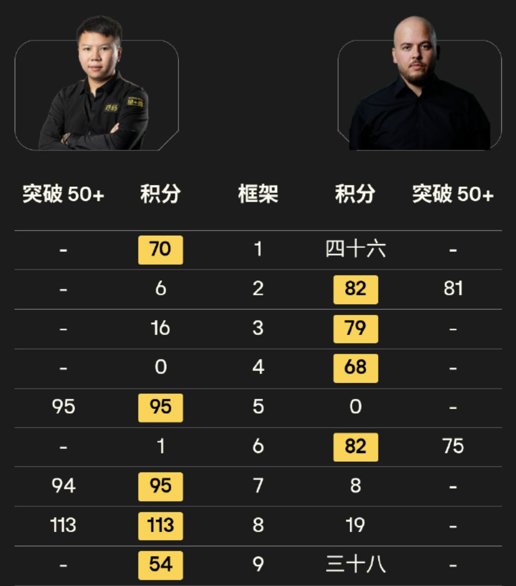 落后, 周跃龙爆发