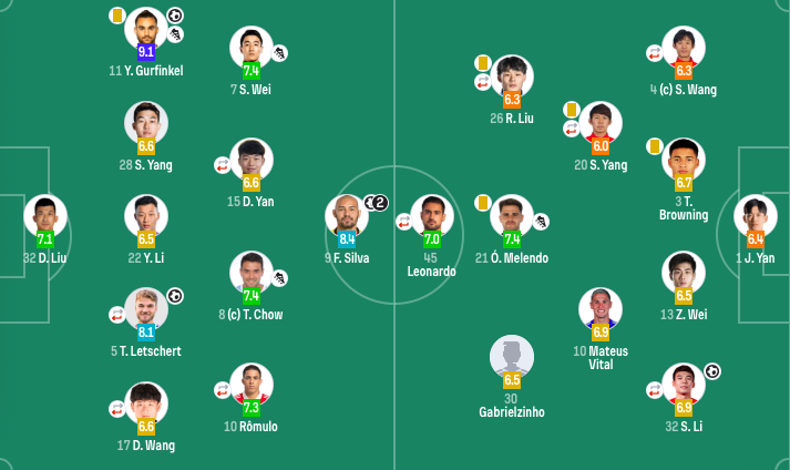 dingy, 皮球擦柱而 dingy, 皮球擦柱而